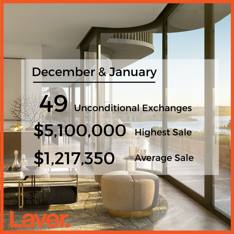 December and January Sales Results